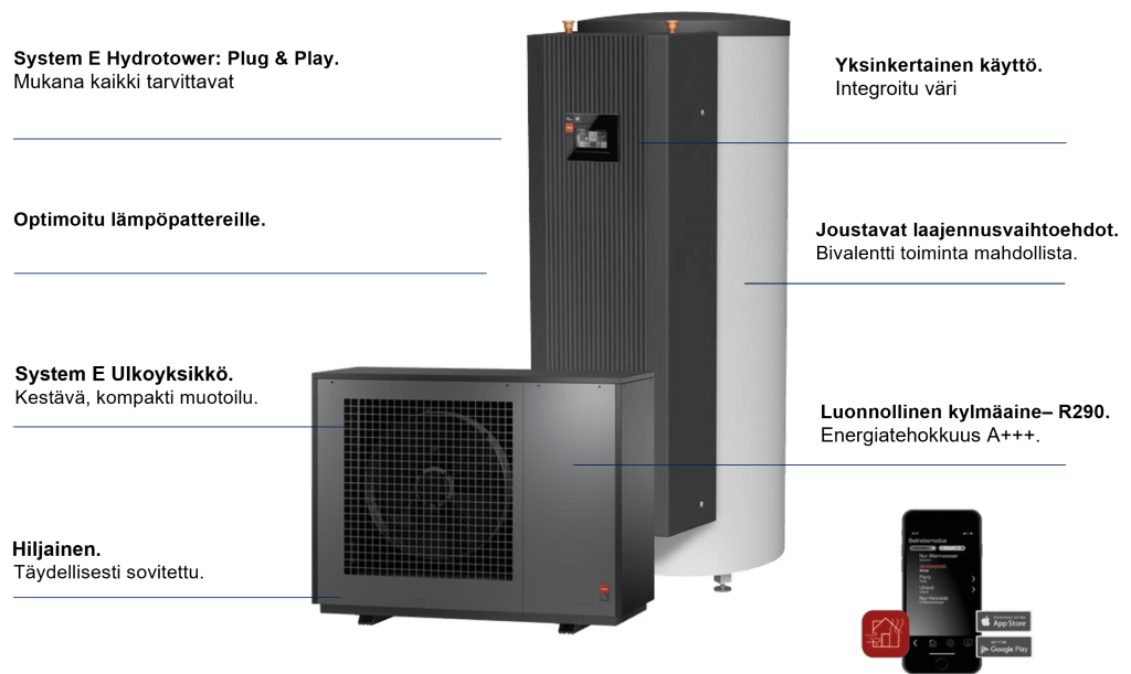 Dimplex System E ilma-vesilämpöpumppu, ominaisuudet, edut
