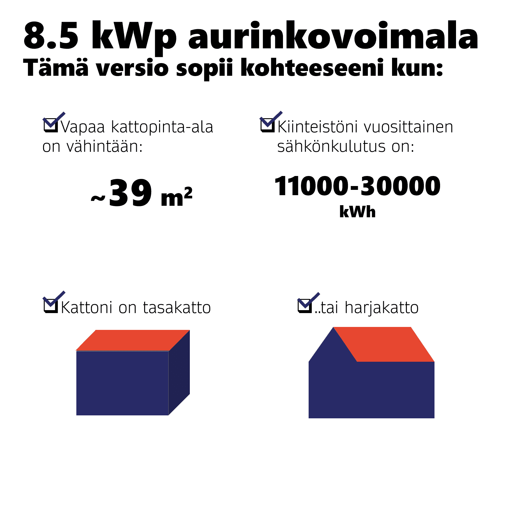 Aurinkovoimala 8.48 kWp, 16 kpl 530 Wp aurinkopaneeli - Image 6